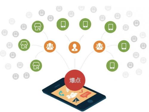 微山为什么越来越多的企业通过软文营销来引流